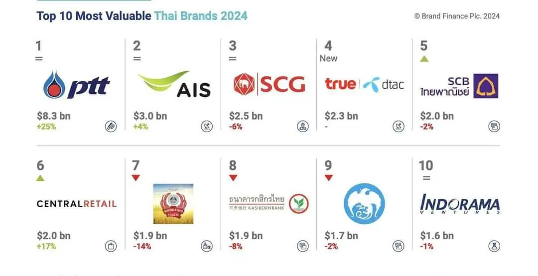 UnionSPACE International Market Entry Service for Thai businesses expanding into ASEAN and UAE