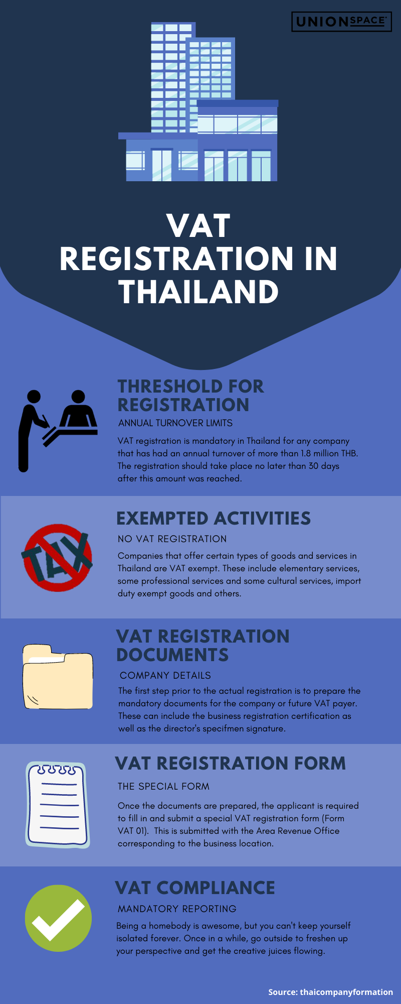 When do you have to VAT Registration in Thailand? News & Insights