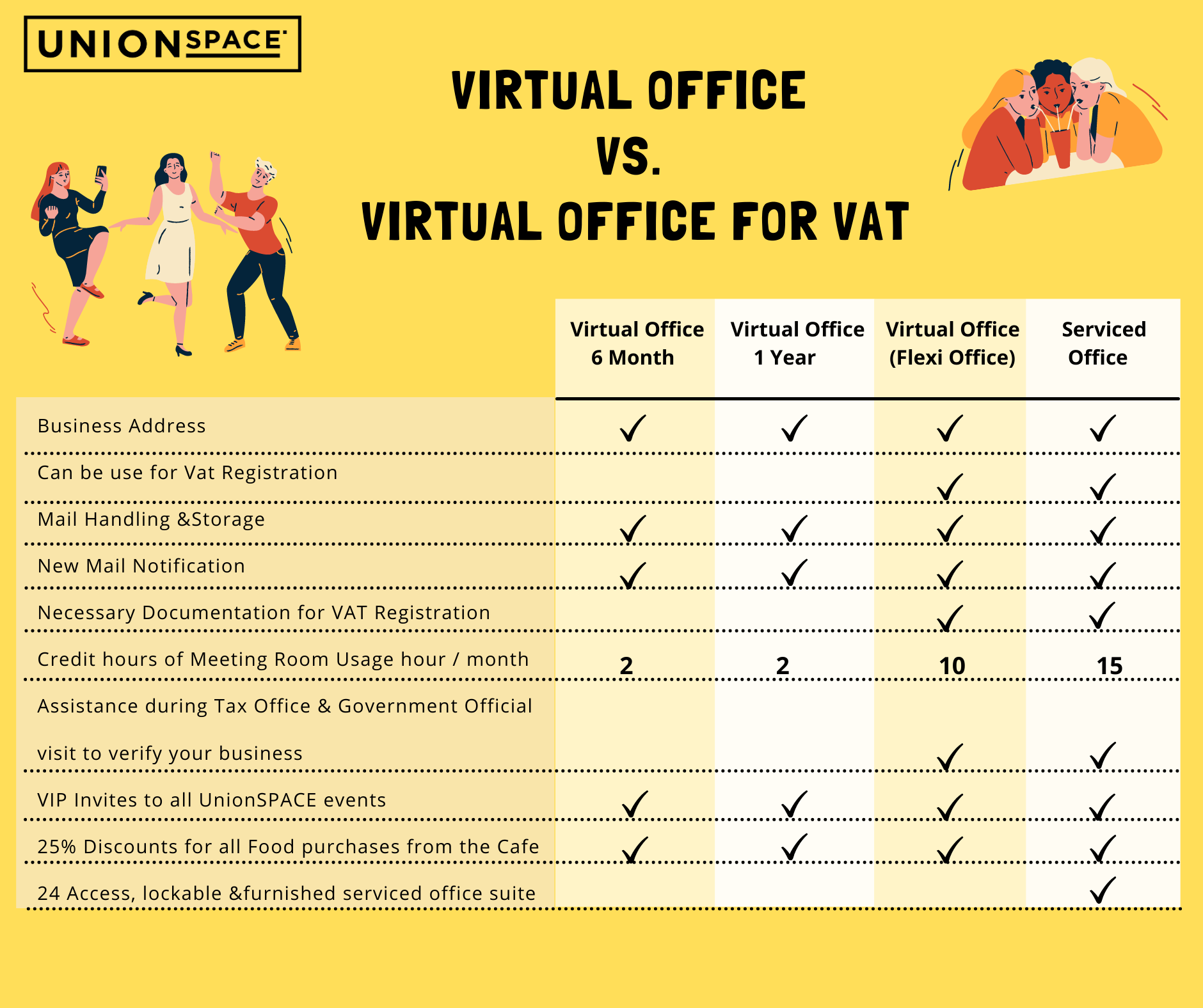 The difference between a virtual office and a virtual office for VAT