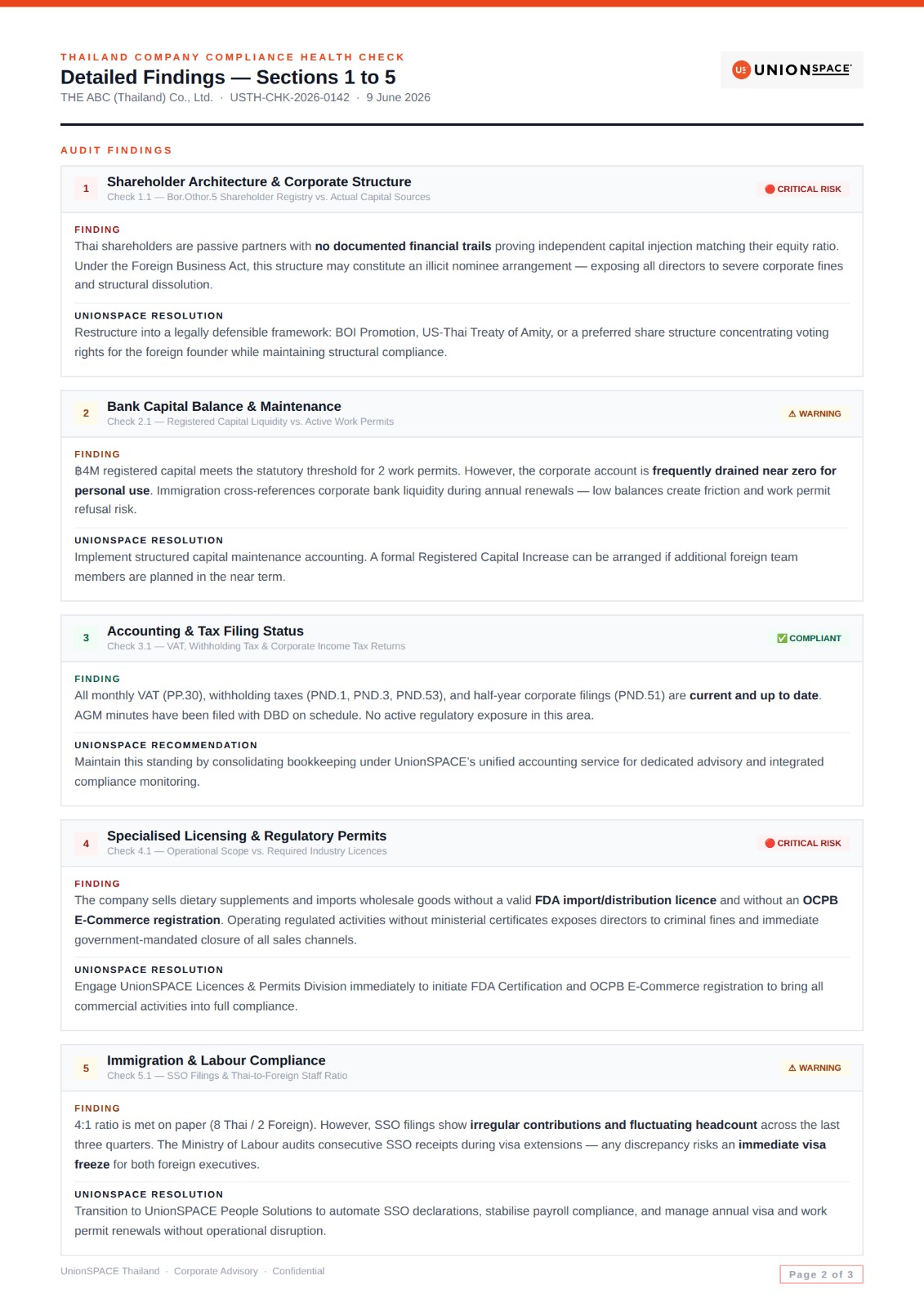 Sample Company Compliance Health Check Report
