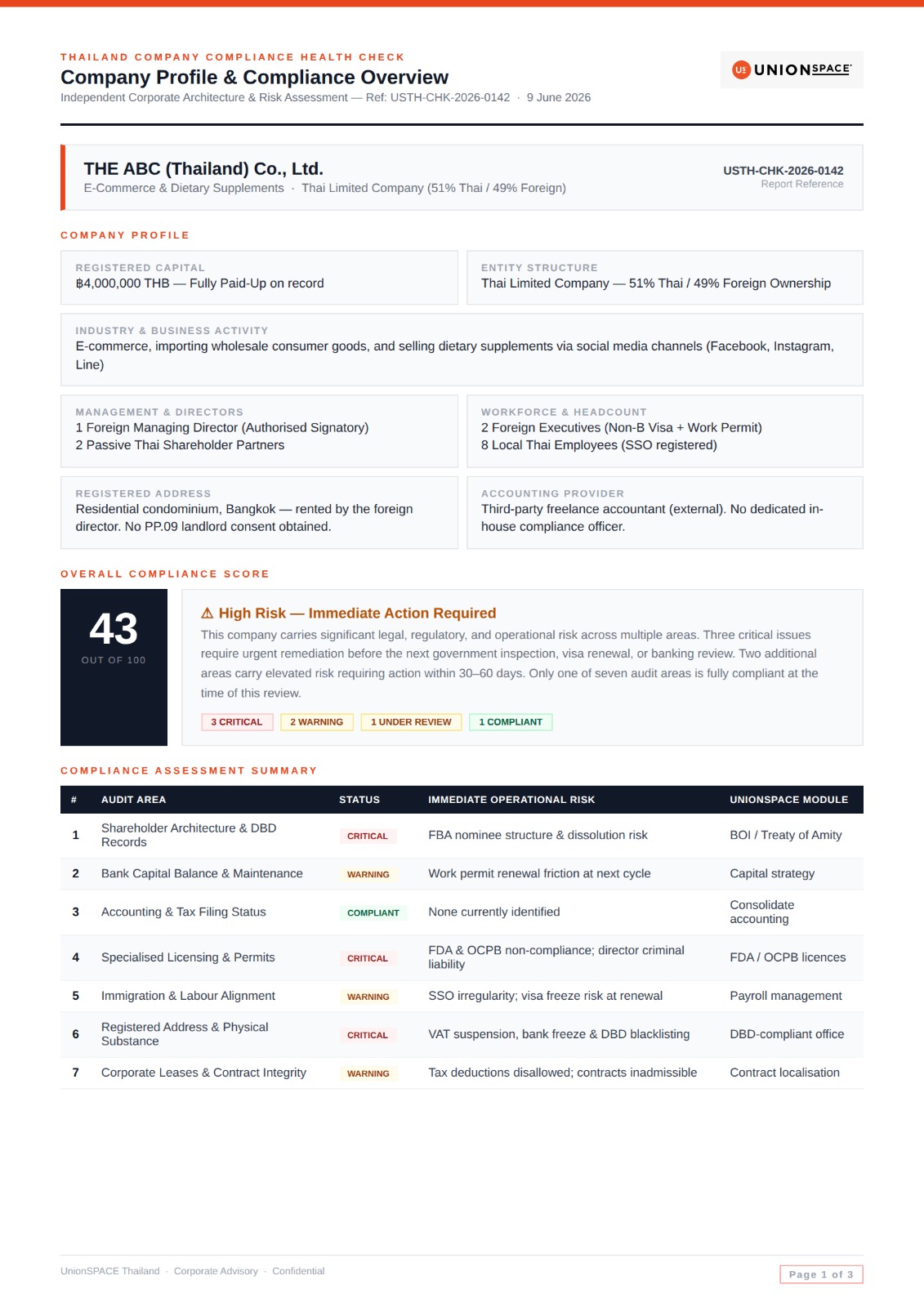 Sample Company Compliance Health Check Report